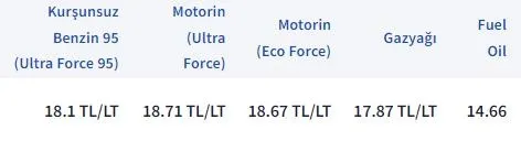 Benzin ve motorine bir indirim daha! 1 Litre benzin ve motorin (mazot) kaç TL oldu?-6