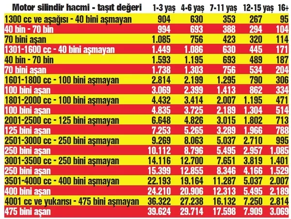 Lüks otoya yüzde 68-1