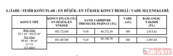 6.000 değil 2.013 TL taksitle 2+1 3+1 ev sahibi olun! TOKİ'den 3 il için yeni proje duyurusu yapıldı! 40.272 TL peşinat + 180 ay vade! 103 m² daireler kiradan ucuz... - 13