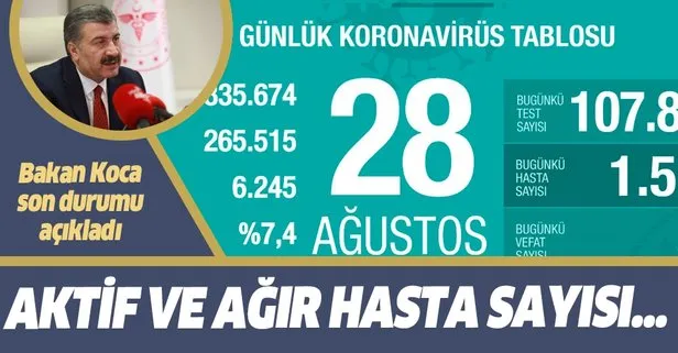 Son dakika: Sağlık Bakanı Fahrettin Koca 28 Ağustos koronavirüs vaka tablosunu paylaştı