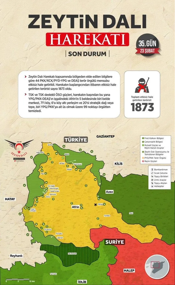 İşte Afrin'de öldürülen terörist sayısı-1