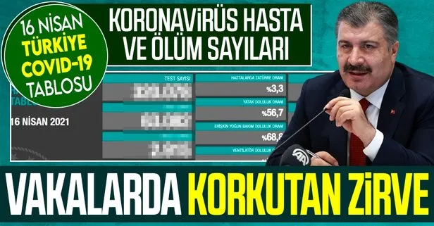 Son dakika: Sağlık Bakanlığı 16 Nisan 2021 koronavirüs vaka ve vefat tablosunu paylaştı