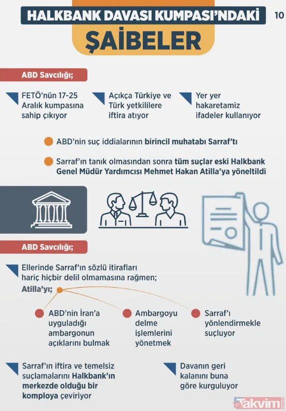 Tüm yönleriyle uluslararası Halkbank davası kumpası - 12