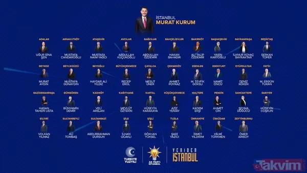 İstanbul’da hangi ilçeye kim aday oldu? Başkan Erdoğan Cumhur İttifakı’nın adaylarını açıkladı… İsim isim ilçe ilçe tam liste - 6