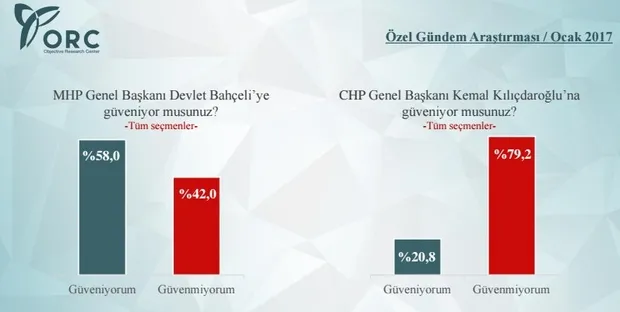 İşte referandum anket sonuçları-5