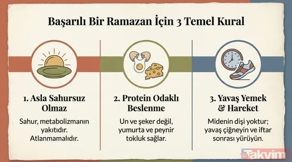 Osman Müftüoğlu'ndan Ramazan rehberi: İftarda ve sahurda yapılan 5 kritik hata - 8