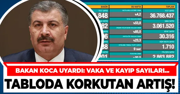Sağlık Bakanlığı 23 Mart koronavirüs vaka ve vefat tablosunu duyurdu | Covid-19 hasta tablosu