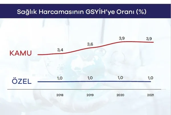 1699706785789.jpg Hekimler göç ediyor diyen yaygaracılara verilerle yanıt! Ekonomik İşbirliği ve Kalkınma Örgütü (OECD) rakam verdi! Türkiye son sıralarda-14