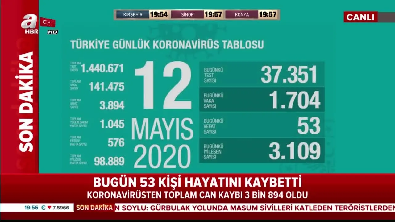 Son dakika: Sağlık Bakanı Fahrettin Koca 12 Mayıs koronavirüs vaka sayılarını açıkladı