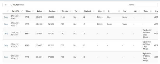 SON DAKİKA: Muş'ta korkutan deprem! SON DEPREMLER LİSTESİ-1