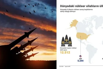 Saat işliyor: Kıyametin eşiğinde! Hangi ülkede kaç tane nükleer silah var, Türkiye’de listede mi?