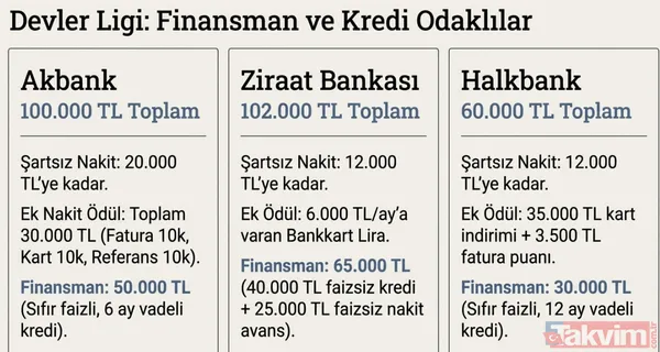 SSK ve Bağ-Kur emeklisine 100 bin TL’ye varan promosyon! 13 bankadan mart listesi - 3