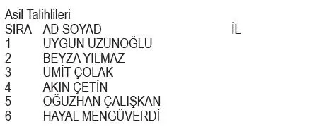 Migros Nestle SMA kampanyası çekiliş sonuçları belli oldu! İşte asil ve yedek talihliler...-2