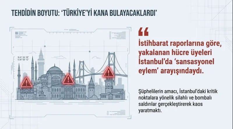 MİT ve emniyetten ortak operasyon: İstanbul’da DHKP-C hücresi çökertildi-4