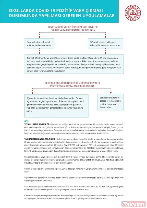 SON DAKİKA! Okullarda PCR testi için pilot iller belli oldu! Hangi illerde öğrencilere koronavirüs testi yapılacak? - 7