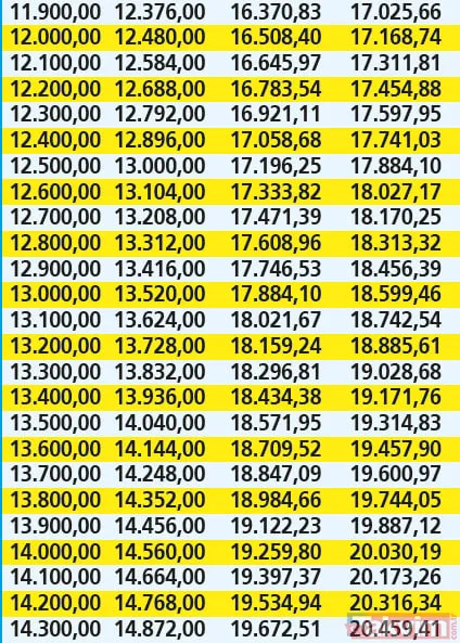 EMEKLİYE REFAH PAYI I SSK ve Bağ-Kur emeklilerine ek zam gelecek! İşte refah payı ve ek zam tablosu! Hangi artışlar yapılacak? - 17