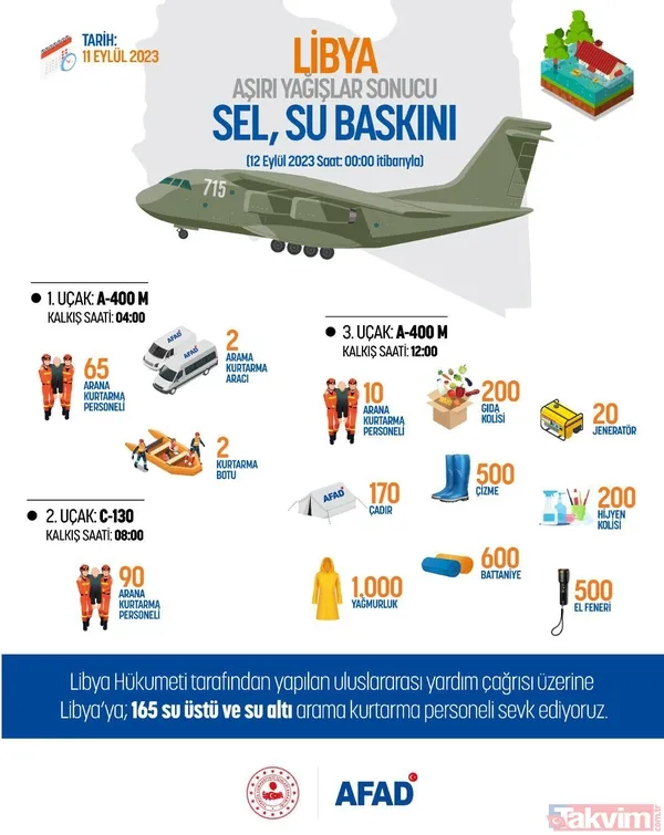 Libya'da sel felaketi! Hayatını kaybedenlerin sayısı yükseliyor - 15
