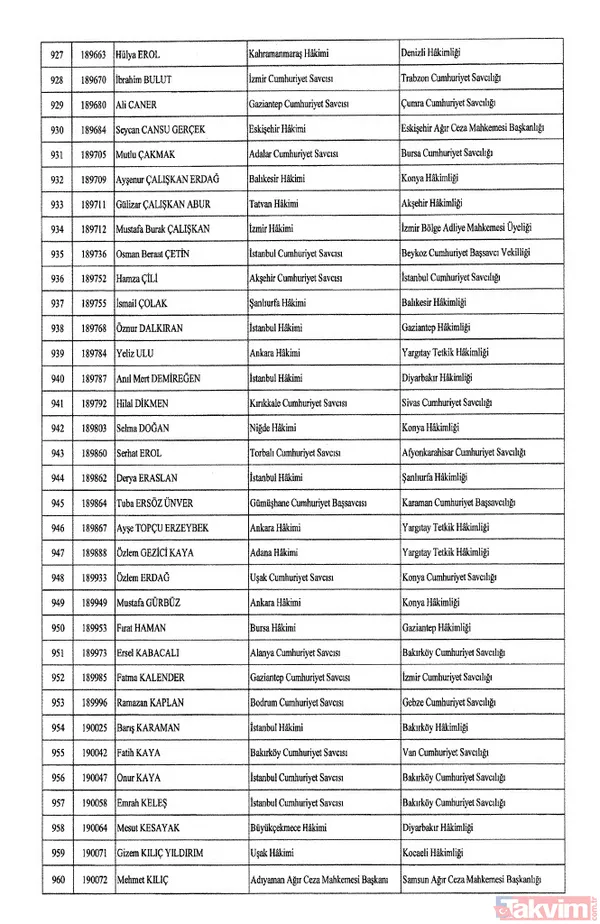 HSK atama kararları Resmi Gazete'de! 4 bin 36 hakim ve savcıya görev değişikliği | İşte isim isim tam liste - 31