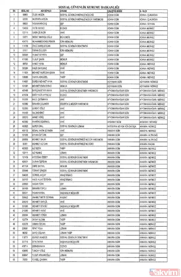 İşte isim isim tüm mesleklerden men edilen FETÖ'cüler - 25