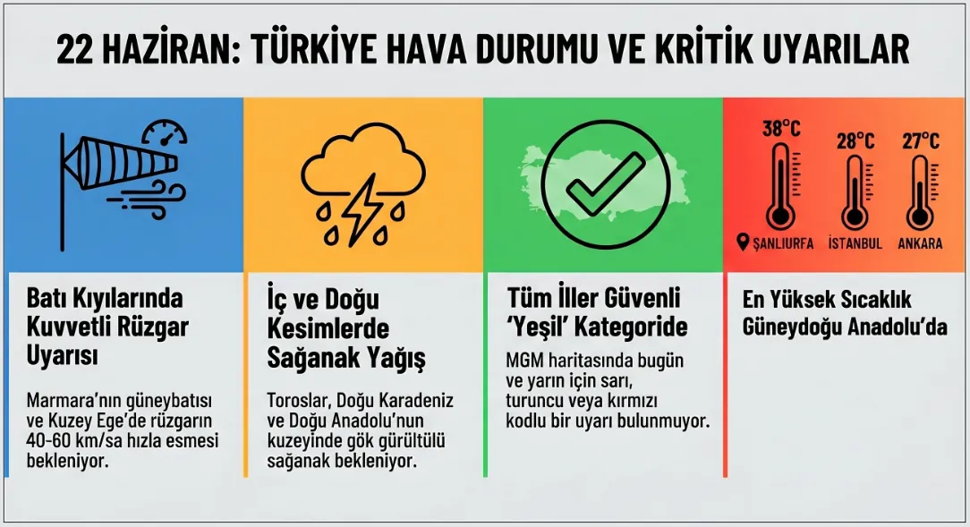 marmara-icin-kuvvetli-ruzgar-uyarisi-1782133880226.png Marmara ve Kuzey Ege için kuvvetli rüzgar uyarısı: Bugün hava nasıl olacak?-3