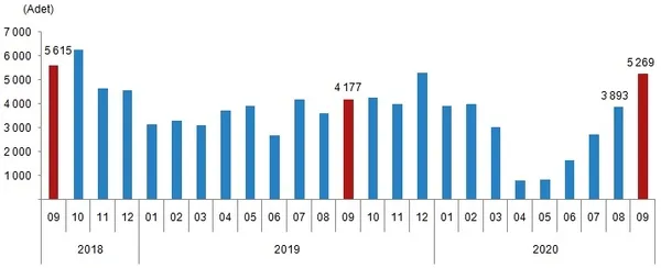 son-dakika-2020-eylul-ayi-konut-satis-istatistikleri-aciklandi-turkiyede-eylul-ayinda-ne-kadar-konut-satildi-1602745914517.jpg Son dakika: 2020 Eylül ayı konut satış istatistikleri açıklandı! Türkiye'de eylül ayında ne kadar konut satıldı?-7