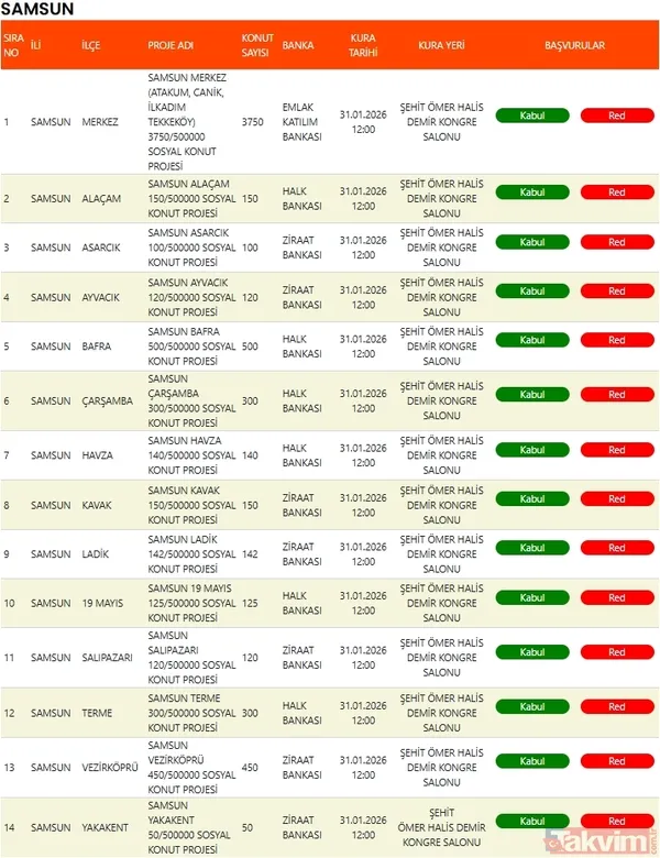 TOKİ Bartın, Nevşehir ve Samsun kura çekimi bugün! 10.385 konutun hak sahibi belirleniyor - 9