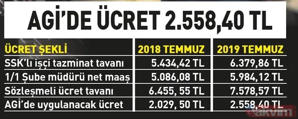 SSK'lı çalışanların yıllık tazminatı 6 bin 379 liraya yükseldi! Hangi çalışan ne kadar kıdem tazminatı alacak? - 18