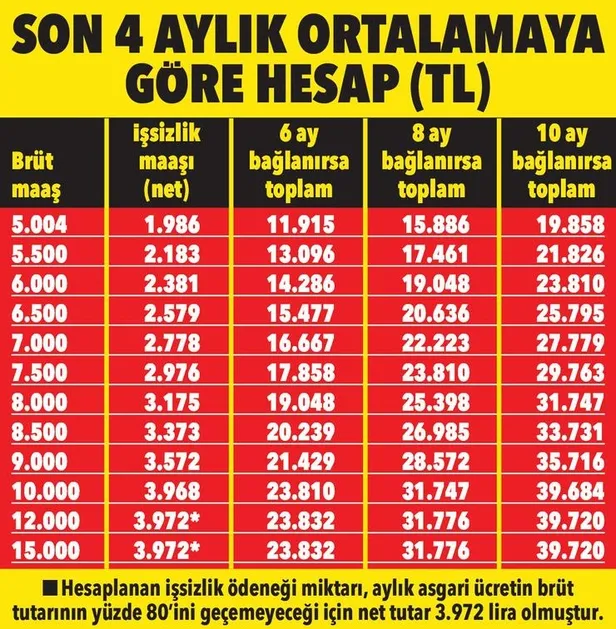 10 ayda 39.000 TL alıyorsunuz! 1 ay hakkınız var! Aldığınız maaşa göre her yıl artmaya devam ediyor-3