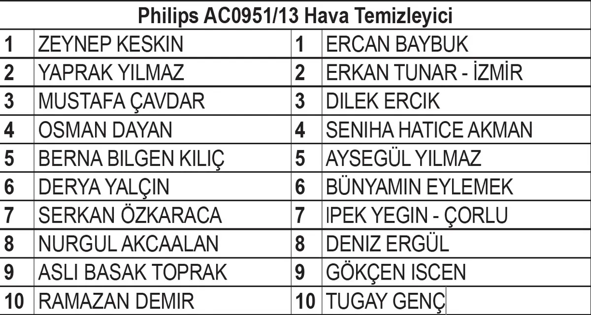 migrostan-superfresh-alanlar-kazandi-iste-asil-ve-yedek-talihliler-1779048129511.jpeg Migros Süperfresh çekiliş sonuçları: Asil ve yedek isim listesi açıklandı!-6