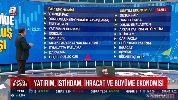 Yüksek faiz, düşük kur döngüsü kırılıyor! İşte Türkiye'nin istihdam ve büyüme odaklı ekonomi politikası - 22