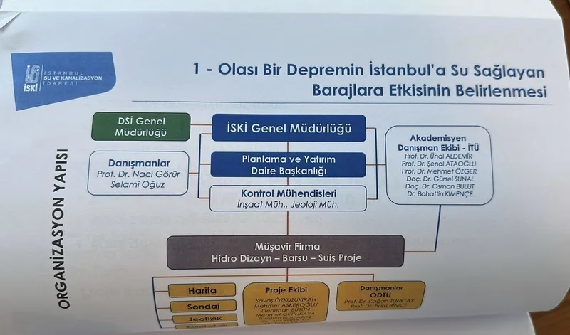 naci-gorure-iski-ayari-iyi-de-hocam-danisman-oldugunu-projede-ibb-sifir-cekmis-1746008771993.jpeg
