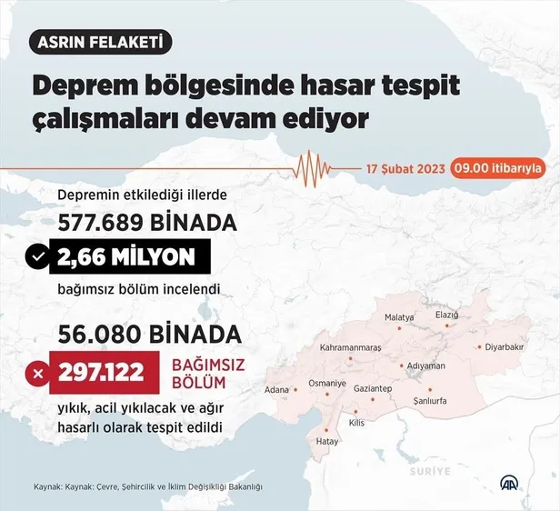 deprem-bolgesinde-son-durum-epdkdan-flas-karar-kac-kisi-hayatini-kaybetti-afsin-elbistan-termik-santrali-calis-1676635700990.jpeg
