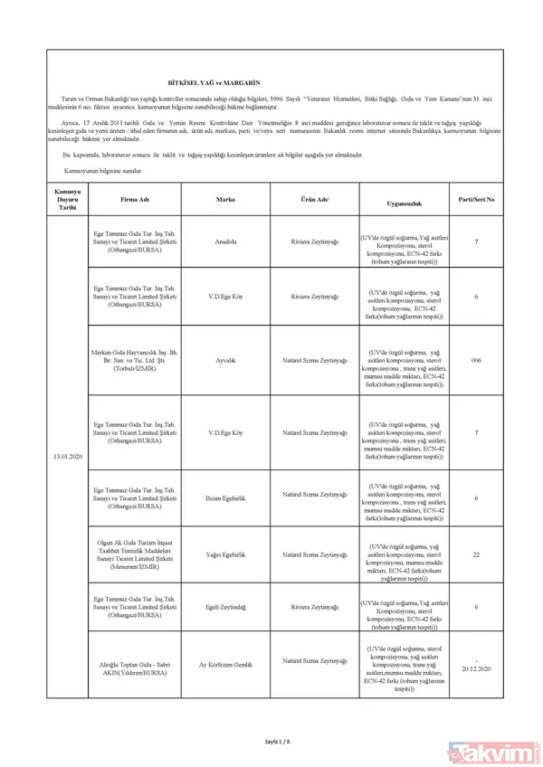 Hileli ürünler listesi 2020: Enerji içeceği, zeytinyağı ve çikolata hileli ürünler satan firmalar hangileri? - 2
