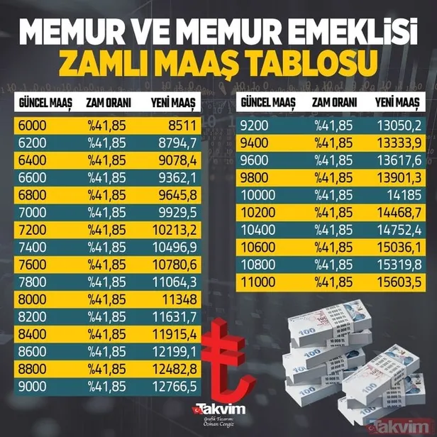 aile-yardimi-olmadan-2022-temmuz-memur-maasi-ne-kadar-oldu-4-temmuz-memur-net-maas-hesaplama-memur-enflasyon-f-1656920623358.jpg 5 Temmuz memur enflasyon farkı nasıl hesaplanır? Aile yardımı olmadan 2022 Temmuz memur maaşı kaç para oldu?-3