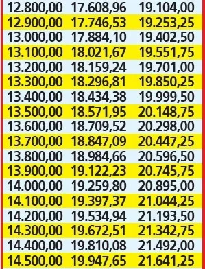emekliye-mujde-gece-saat-22-23-sularinda-verildi-ssk-bag-kur-emeklisinin-ilave-zam-ile-yeni-maas-listesi-belli-1706076537979.jpg SSK Bağ-Kur emeklisinin ilave zam ile yeni maaş listesi duyuruldu: Emekliye müjde gece saat 22-23 sularında verildi!-5