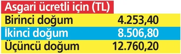 dogum-sonrasi-isteyenler-anneler-yari-zamanli-calip-tam-maas-alabiliyor-1651777514901.jpeg