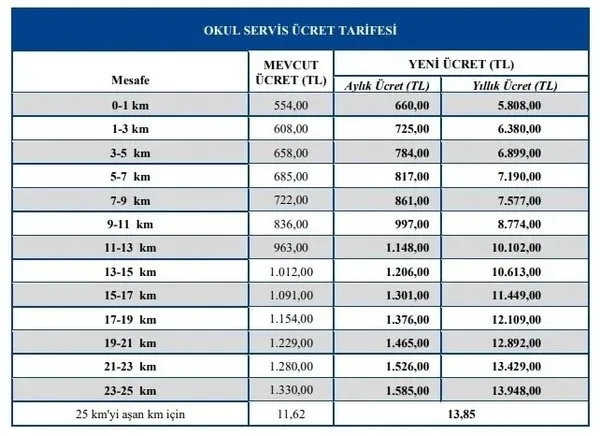 istanbul-servis-ucretleri-ne-kadar-oldu-2022-2023-istanbulda-okul-servis-ucretlerine-kac-tl-zam-geldi-1661346309103.jpeg 2022-2023 İstanbul'da okul servis ücretlerine kaç TL zam geldi? İstanbul servis ücretleri ne kadar oldu?-6