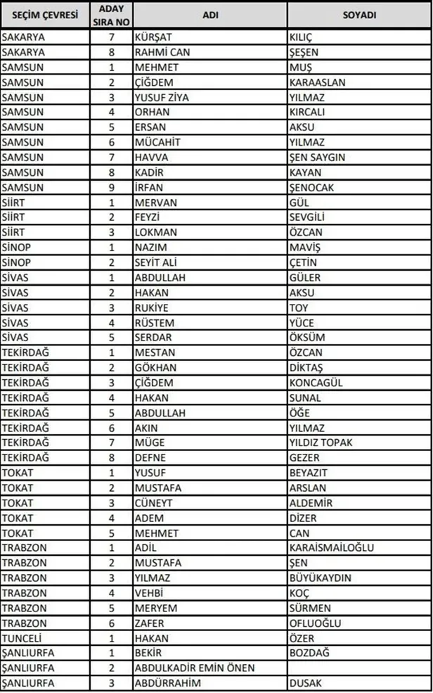 ak-parti-samsun-milletvekili-adaylari-tam-liste-28-donem-ak-parti-samsun-milletvekilleri-kimler-isim-isim-tabl-1681154315030.jpeg AK Parti Samsun milletvekili adayları tam liste | 28. Dönem AK Parti Samsun milletvekilleri kimler? İsim isim tablo!-2