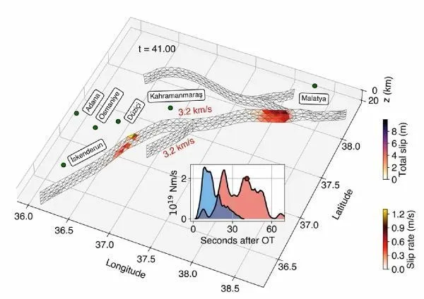 Asrın felaketinde kırılan fayın etkisi Hatay'a 50 saniye sonra ulaşmış-4