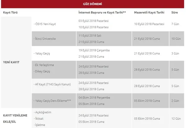 Son dakika... AÖF kayıt yenileme ne zaman başlıyor? 2018-2019 AÖF kayıt yenileme tarihi-1
