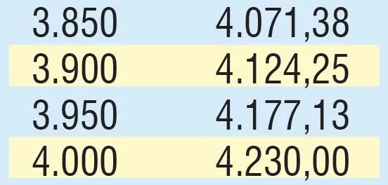 Emekliye 347 TL zam | 2020 SSK SGK ve Bağ-Kur güncel emekli maaşı ne kadar olacak?-17