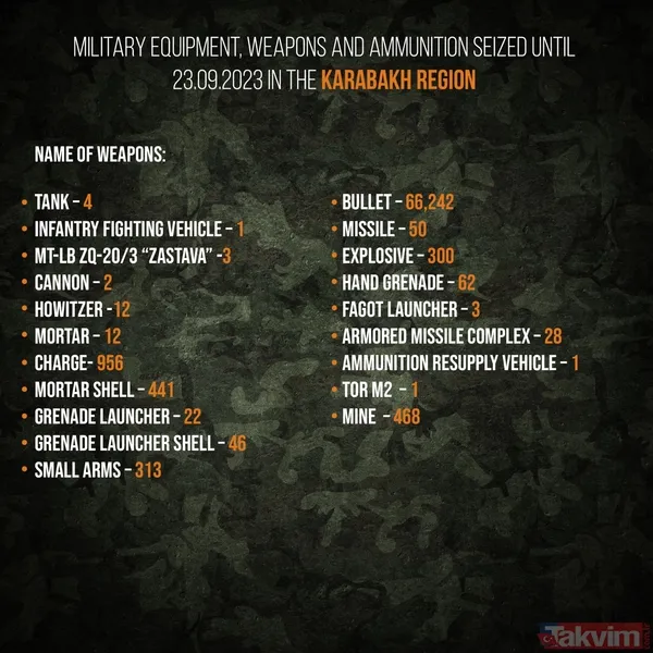 Azerbaycan Cumhurbaşkanı Müşaviri Hikmet Hacıyev, Karabağ'da ele geçirilen silahların listesini açıkladı - 3