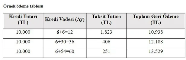 0,49 ve 0,79 kredi faiz oranları müjdesi ve hesaplama! Ziraat Bankası konut, ihtiyaç ve taşıt kredisi faiz oranları!-6