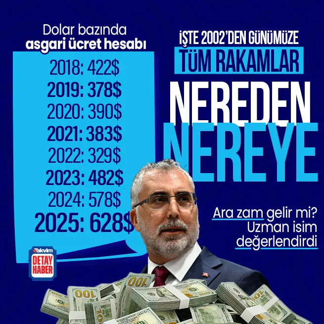 2025 asgari ücreti dolar bazında ne kadar arttı? İşte yeni rakam