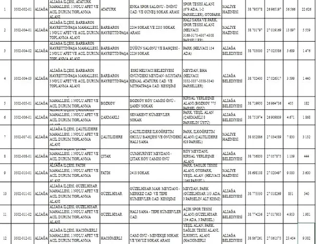 1604068735295.jpg İzmir deprem toplanma alanları nereler? AFAD İzmir deprem sonrası toplanma alanları listesi-1