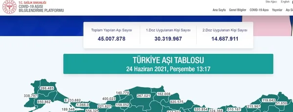 turkiyede-kovid-19-asisinin-birinci-dozu-uygulanan-kisi-sayisi-30-milyonu-asti-toplam-doz-miktari-45-milyonu-gecti-1624529962548.jpg Türkiye'de Kovid-19 aşısının birinci dozu uygulanan kişi sayısı 30 milyonu aştı! Toplam doz miktarı 45 milyonu geçti-2