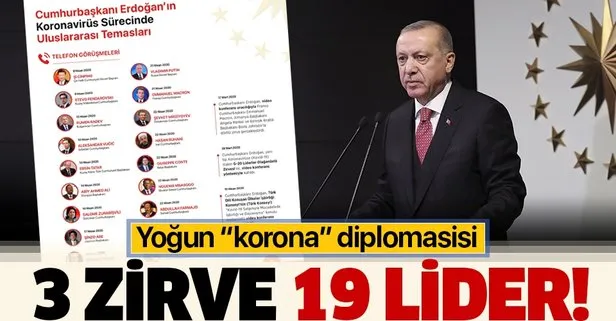 Başkan Erdoğan’dan Kovid-19’la mücadele sürecinde yoğun diplomasi trafiği