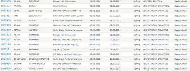 Aylık ücret, açık iş kolları, başvuru adresi! Günlük 110 lira cep harçlığı! Haftanın istihdam garantili meslek kursları!-5