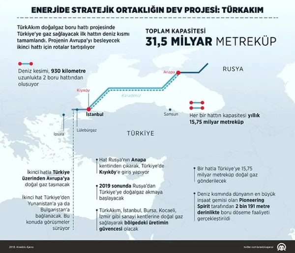 Son dakika: Kremlin duyurdu: Putin'in TürkAkım açılış töreni için Türkiye'ye geleceği tarih belli oldu-2