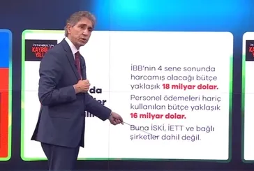 İstanbul İmamoğlu elinde can çekişiyor! A Haber'de İBB iştiraklerinin son durumu değerlendirildi: İSKİ şu anda batmış durumda